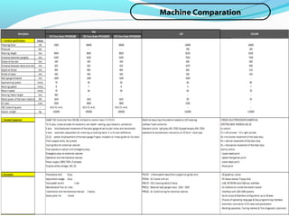 Machine Comparation
 