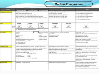 Machine Comparation
 