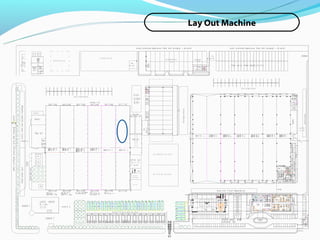 Lay Out Machine


                                                                                                                                                                                                                                                      Ar e a
                                                S T OC K P L A T E                                                                                                                                                                                T e s t RI D
                                                                                                                                                              W A R E H O U S E                                                   M EZ ZA NI NE
K a ra n ti n a Ji g                                                                                                                                                                                                                   +4 . 00
                                                                                                                                                                     +0. 30
                                                                                                 ARE A

                                                                                              CA T & L PG




                                                                                                                                                                                                                                                                        R A K S E M IF IN IS H



                       R A K S E M IF IN IS H




                                                                                                                                                                                  Ar e a P r e p a r a t i o n P a i n t i n g




                                                                                                                                                                                                                                                                                                       Ar e a Pr i m e M o v e r
                                                                                                                                                                                                                                                                                                 JA L A N




                                                                                                                           Touch U p
                                                                                                                               Ar e a
                                                                                                                                                                                                                                                                                                 + 0 .3 0




                                                                                                                                        U n it R e a d y T o p C o a t




                                                                                                                                        U n i t F i n i sh T o p C o a t
                                                                                                       W    OR K S HOP


                                                                                                   M       AI NT ENANCE




                                                                                                           Un i
                                                                                                              t   Fi i h
                                                                                                                   n s




                                                                     R E A D Y T O D E L IV E R Y 6 0 U N IT



                                                                                                                                                                                                                                                                 G SB
 