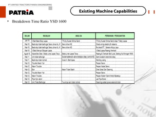 PT UNITED TRACTORS PANDU ENGINEERING


                                       Existing Machine Capabilities

• Breakdown Time Ratio YSD 1600
 