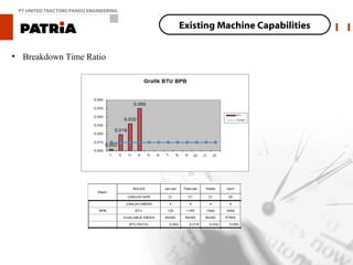 PT UNITED TRACTORS PANDU ENGINEERING


                                        Existing Machine Capabilities


• Breakdown Time Ratio
 