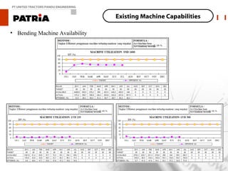 PT UNITED TRACTORS PANDU ENGINEERING


                                       Existing Machine Capabilities

• Bending Machine Availability
 