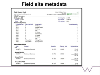 Field site metadata
 