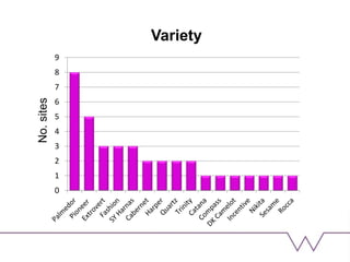 0
1
2
3
4
5
6
7
8
9
VarietyNo.sites
 