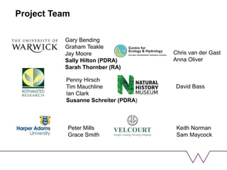 Penny Hirsch
Tim Mauchline
Ian Clark
Susanne Schreiter (PDRA)
Peter Mills
Grace Smith
Chris van der Gast
Anna Oliver
David Bass
Keith Norman
Sam Maycock
Gary Bending
Graham Teakle
Jay Moore
Sally Hilton (PDRA)
Sarah Thornber (RA)
Project Team
 