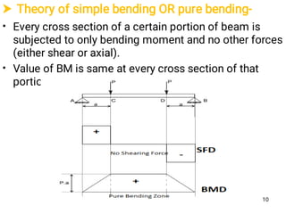  Theory of simple bending OR pure bending-
•
•
Every cross section of a certain portion of beam is
subjected to only bending moment and no other forces
(either shear or axial).
Value of BM is same at every cross section of that
portion.
10
 