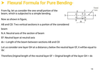  Flexural Formula for Pure Bending-
From ﬁg. let us consider the one small portion of the
beam, which is subjected to a simple bending.
Now as shown in ﬁgure,
AB and CD: Two vertical sections in a portion of the considered
beam
N.A: Neutral axis of the section of beam
EF: Neutral layer at neutral axis
dx = Length of the beam between sections AB and CD
Let us consider one layer GH at a distance y below the neutral layer EF, it will be equal to
'dx'.
Therefore,Original length of the neutral layer EF = Original length of the layer GH = dx
14
 
