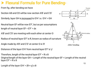  Flexural Formula for Pure Bending-
From ﬁg. after bending we have
Section AB and CD will be now section A'B' and C'D'
Similarly, layer GH is increased to G'H' i.e. G'H' > GH
Neutral layer EF will be now E'F', but as per assumptions
length of neutral layer EF = E'F' = dx
A'B' and C'D' are meeting with each other at center O
Radius of neutral layer E'F' is R, known as radius of curvature
Angle made by A'B' and C'D' at center O is 'θ'
Distance of the layer G'H' from neutral layer E'F' is 'y'
Therefore, length of the neutral layer E'F' = R x θ
Original length of the layer GH = Length of the neutral layer EF = Length of the neutral
layer E'F' = R x θ
Length of the layer G'H' = (R + y) x θ
15
 