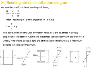  Bending stress distribution diagram-
R
E
y
σ
I
M

We have ﬂexural formula for bending as follows,
y
R
E
σ
haveeequation wthegrearranginAfter

This equation shows that, for a constant value of 'E' and 'R', stress is directly
praportional to distance 'y'. It means that stress varies linearly with distance 'y' i.e.
when y = 0 bending stress is zero and at the extreme ﬁber where y is maximum
bending stress is also maximum.
21
 