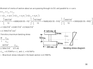 Bending stress diagram
30
 