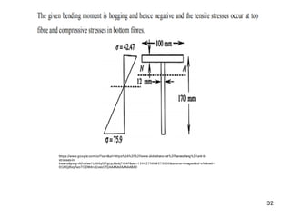 https://www.google.com/url?sa=i&url=https%3A%2F%2Fwww.slideshare.net%2Fhareeshang%2Funit-6-
stresses-in-
beams&psig=AOvVaw1L486yDfFgLqJGokjTtB4F&ust=1594279864373000&source=images&cd=vfe&ved=
0CAIQjRxqFwoTCIDW4ruQveoCFQAAAAAdAAAAABAD
32
 