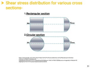  Shear stress distribution for various cross
sections-
https://www.google.com/url?sa=i&url=https%3A%2F%2Fwww.slideshare.net%2FNavazhusen%2Fshear-
stresses-on-beam-mechanics-of-
solids&psig=AOvVaw3TLDTo1TpEe60nAwD9vYMr&ust=1594116796912000&source=images&cd=vfe&ved=0C
AIQjRxqFwoTCICTmYmxuOoCFQAAAAAdAAAAABAD
51
 