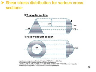  Shear stress distribution for various cross
sections-
https://www.google.com/url?sa=i&url=https%3A%2F%2Fwww.slideshare.
net%2FNavazhusen%2Fshear-stresses-on-beam-mechanics-of-
solids&psig=AOvVaw3TLDTo1TpEe60nAwD9vYMr&ust=1594116796912000&source=images&cd
=vfe&ved=0CAIQjRxqFwoTCICTmYmxuOoCFQAAAAAdAAAAABAI
52
 