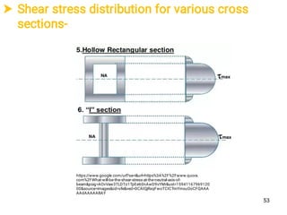  Shear stress distribution for various cross
sections-
https://www.google.com/url?sa=i&url=https%3A%2F%2Fwww.quora.
com%2FWhat-will-be-the-shear-stress-at-the-neutral-axis-of-
beam&psig=AOvVaw3TLDTo1TpEe60nAwD9vYMr&ust=15941167969120
00&source=images&cd=vfe&ved=0CAIQjRxqFwoTCICTmYmxuOoCFQAAA
AAdAAAAABAY
53
 