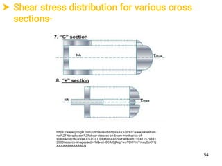  Shear stress distribution for various cross
sections-
https://www.google.com/url?sa=i&url=https%3A%2F%2Fwww.slideshare.
net%2FNavazhusen%2Fshear-stresses-on-beam-mechanics-of-
solids&psig=AOvVaw3TLDTo1TpEe60nAwD9vYMr&ust=159411679691
2000&source=images&cd=vfe&ved=0CAIQjRxqFwoTCICTmYmxuOoCFQ
AAAAAdAAAAABAN
54
 