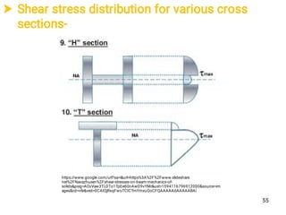  Shear stress distribution for various cross
sections-
https://www.google.com/url?sa=i&url=https%3A%2F%2Fwww.slideshare.
net%2FNavazhusen%2Fshear-stresses-on-beam-mechanics-of-
solids&psig=AOvVaw3TLDTo1TpEe60nAwD9vYMr&ust=1594116796912000&source=im
ages&cd=vfe&ved=0CAIQjRxqFwoTCICTmYmxuOoCFQAAAAAdAAAAABAi
55
 