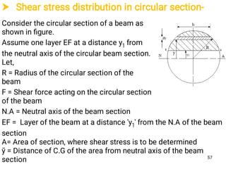  Shear stress distribution in circular section-
Consider the circular section of a beam as
shown in ﬁgure.
Assume one layer EF at a distance y1 from
the neutral axis of the circular beam section.
Let,
R = Radius of the circular section of the
beam
F = Shear force acting on the circular section
of the beam
N.A = Neutral axis of the beam section
EF = Layer of the beam at a distance 'y1' from the N.A of the beam
section
A= Area of section, where shear stress is to be determined
ȳ = Distance of C.G of the area from neutral axis of the beam
section 57
 