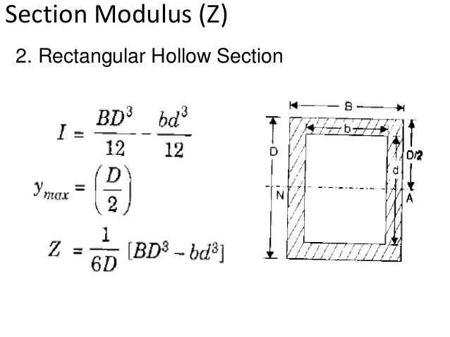 Bending Stresses In Beams Bending Stresses In Beams