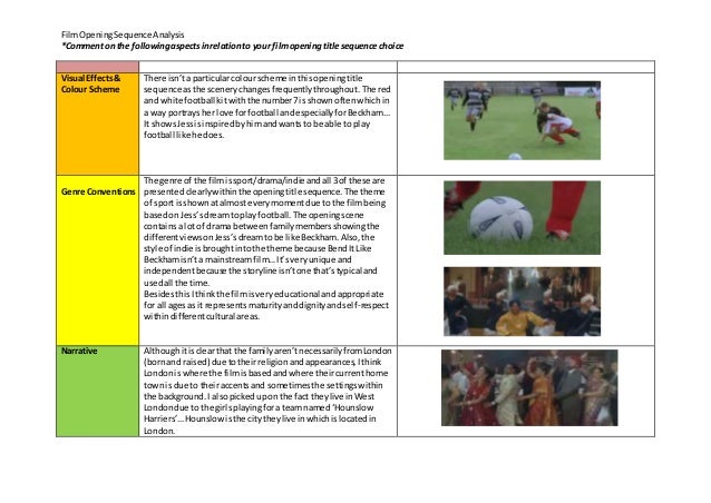 Bend it like beckham religion essay