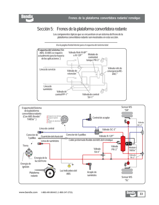 Bendix airbrakehandbookspanish PDF