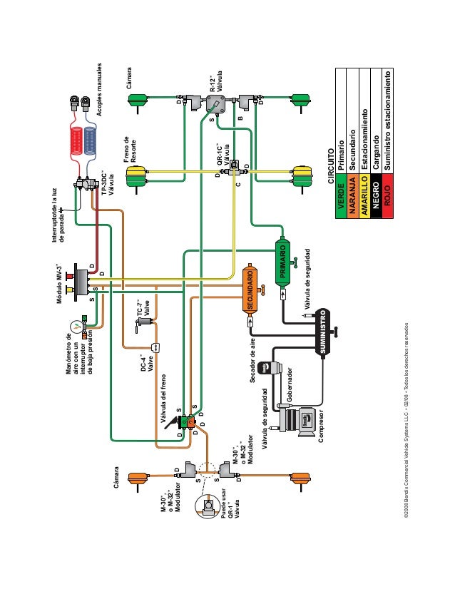 Bendix airbrakehandbookspanish