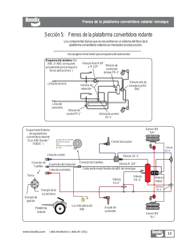 Bendix airbrakehandbookspanish