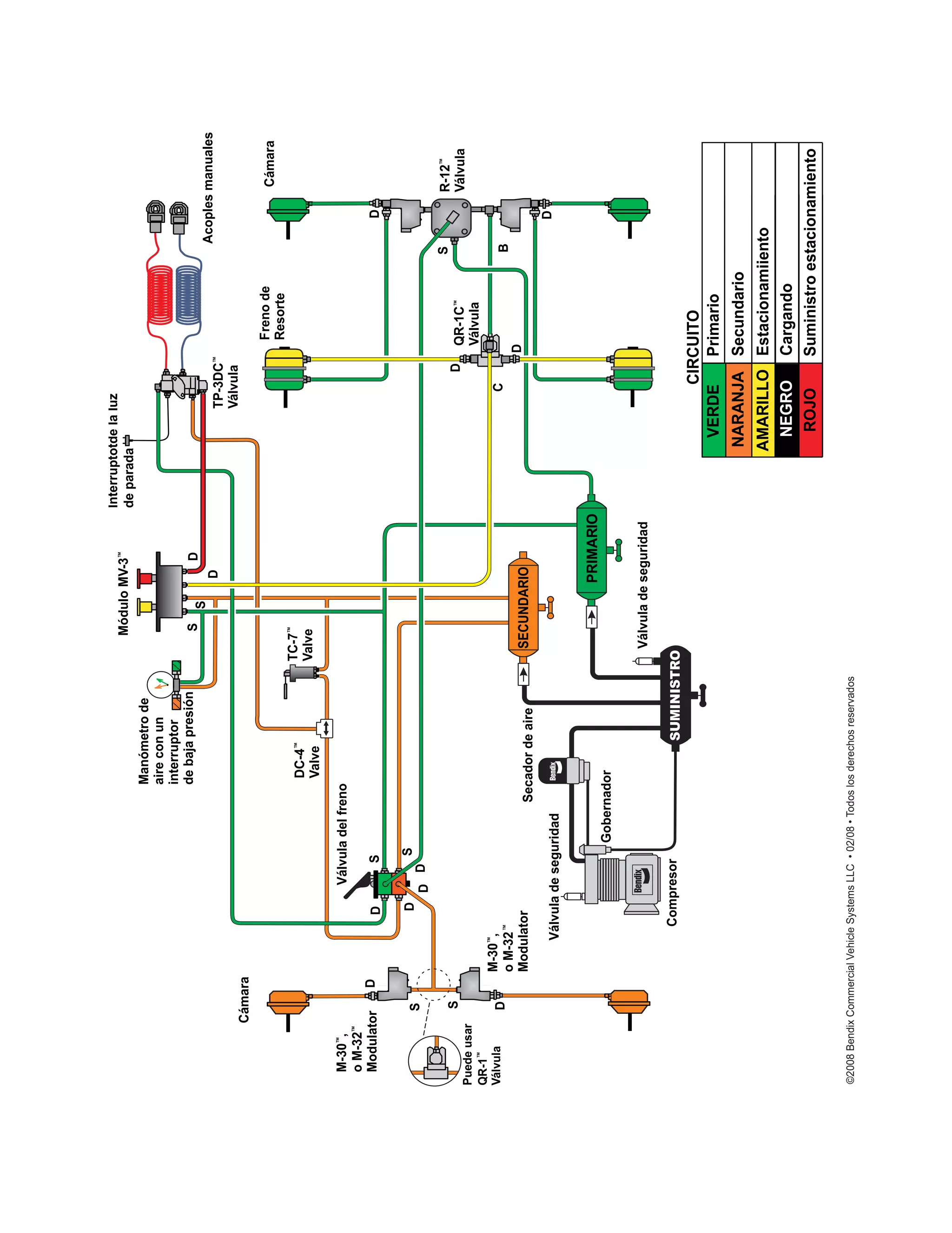 Bendix airbrakehandbookspanish