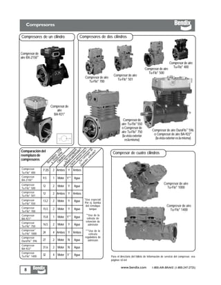 Bendix air-brake-handbook-spanish | PDF