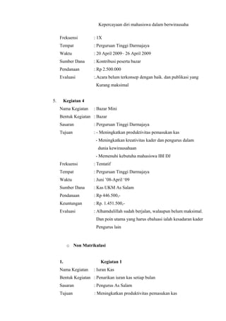 Kepercayaan diri mahasiswa dalam berwirausaha

     Frekuensi        : 1X
     Tempat           : Perguruan Tinggi Darmajaya
     Waktu            : 20 April 2009– 26 April 2009
     Sumber Dana      : Kontribusi peserta bazar
     Pendanaan        : Rp 2.500.000
     Evaluasi         :.Acara belum terkonsep dengan baik. dan publikasi yang
                        Kurang maksimal


5.     Kegiatan 4
     Nama Kegiatan    : Bazar Mini
     Bentuk Kegiatan : Bazar
     Sasaran          : Perguruan Tinggi Darmajaya
     Tujuan           : - Meningkatkan produktivitas pemasukan kas
                       - Meningkatkan kreativitas kader dan pengurus dalam
                         dunia kewirausahaan
                       - Memenuhi kebutuha mahasiswa IBI DJ
     Frekuensi        : Tentatif
     Tempat           : Perguruan Tinggi Darmajaya
     Waktu            : Juni ’08-April ‘09
     Sumber Dana      : Kas UKM As Salam
     Pendanaan        : Rp 446.500,-
     Keuntungan       : Rp. 1.451.500,-
     Evaluasi         : Alhamdulillah sudah berjalan, walaupun belum maksimal.
                        Dan poin utama yang harus ebaluasi ialah kesadaran kader
                        Pengurus lain



          o Non Matrikulasi


     1.                   Kegiatan 1
     Nama Kegiatan    : Iuran Kas
     Bentuk Kegiatan : Penarikan iuran kas setiap bulan
     Sasaran          : Pengurus As Salam
     Tujuan            : Meningkatkan produktivitas pemasukan kas
 