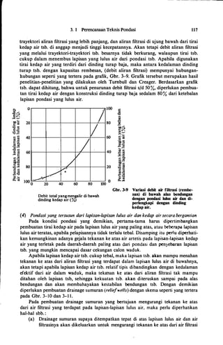3. 1 Perencanaan Teknis Pondasi 117
trayektori aliran filtrasi yang lebih panjang, dan aliran filtrasi di ujung bawah dari tirai
ked;:tp air tsb. di anggap menjadi tinggi kecepatannya. Akan tetapi debit aliran filtrasi
yang melalui trayektori-trayektori tsb. besarnya tidak berkurang, walaupun tirai tsb.
cukup dalam menembus lapisan yang lulus air dari pondasi tsb. Apabila digunakan
tirai kedap air yang terdiri dari dinding turap baja, maka antara kedalaman dinding
turap tsb. dengan kapasitas rembesan, (debit aliran filtrasi) mempunyai hubungan­
hubungan seperti yang tertera pada grafik, Gbr. 3-9. Grafik tersebut merupakan basil
penelitian-penelitian yang dilakukan oleh Turnbull dan Creager. Berdasarkan grafik
tsb. dapat dihitung, bahwa untuk penurunan debit filtrasi s/d 50%. diperlukan pembua­
tan tirai kedap air dengan konstruksi dinding turap baja sedalam 80% dari ketebalan
lapisan pondasi yang lulus air.
100
0
I 80
I
I/
/
�/
�0
--'?:>"
20 40 60 80
Debit total yangmengalir di bawah
dinding kedap air (%)
60
40
20
100 °
Gbr. 3-9 Variasi debit air filtrasi (rembe­
san) di bawah alas bendungan
dengan pondasi lulus air dan di­
perlengkapi dengan dinding
kedap air.
(4) Pondasi yang tersusun dari lapisan-lapisan lulus air dan kedap air secara berganrian
Pada kondisi pondasi yang demikian, pertama-tama harus dipertimbangkan
pembuatan tirai kedap air pada lapisan lulus air yang paling atas, atau beberapa lapisan
lulus air teratas, apabila pelapisannya tidak terlalu tebal. Disamping itu perlu diperhati­
kan kemungkinan adanya gejala tekanan ke atas air artetis pada lapisan-lapisan kedap
air yang terletak pada daerah-daerah paling atas dari pondasi dan penyebaran lapisan
tsb. yang mungkin mencapai dasar cekungan calon waduk.
Apabila lapisan kedap air tsb. cukup tebal, maka lapisan tsb. akan mampu menahan
tekanan ke atas dari aliran filtrasi yang terdapat dalam lapisan lulus air di bawahnya,
akan tetapi apabila lapisan kedap air tsb. relatif tipis dibandingkan dengan kedalaman
efektif dari air dalam waduk, maka tekanan ke atas dari aliran filtrasi tak mampu
ditahan oleh lapisan tsb, sehingga kekuatan tsb. akan diteruskan sampai pada alas
bendungan dan akan membahayakan kestabilan bendungan tsb. Dengan demikian
diperlukan pembuatan drainage sumuran (reliefH;e/ls) dengan skema seperti yang tertera
pada Gbr. 3-10 dan 3-1 1.
Pada pembuatan drainage sumuran yang bertujuan mengurangi tekanan ke atas
dari air filtrasi yang terdapat pada lapisan-lapisan lulus air, maka perlu diperhatikan
hal-hal sbb. :
(a) Drainage sumuran supaya ditempatkan tepat di atas lapisan lulus air dan air
filtrasinya akan dikeluarkan untuk mengurangi tekanan ke atas dari air filtrasi
 