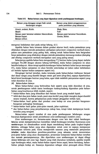 134 Bab 3. Perencanaan Teknis
Tabel 3-5. Bahan batuan yang dapat digunakan untuk pembangunan bendungan.
Batuan yang dianggap sangat baik untuk
bendungan urugan.
Granit, andesit, Riolit.
Basalt.
Batuan pasir berumur sebelum Mesozoikum.
Batuan kapur.
Batuan silikat.
Batuan yang dalam penggunaannya
perlu penelitian yang seksama.
Shale, Slate.
Tuff.
Batuan pasir berumur Neozoikum.
Gneiss, Schist.
mengenai kedalaman dari pada setiap lubang, d.l.l.
Apabila baban batu tersusun dalam gradasi ukuran kecil, maka pemadatan yang
dilakukan dengan metode pemadatan perlapisan (placement compaction method) meru­
pakan cara pemadatan yang paling baik, sedang untuk baban-baban batu bergradasi
besar pemadatan yang dilakukan dengan metode pemadatan menuang-ratakan (dumping
and slincing compaction method) merupakan cara yang paling sesuai.
Selanjutnya apabila baban batu mengandung 7 % butiran balus (yang dapat melalui
saringan No.200 dengan ukuran lubang 0,074mm), maka baban campuran ini akan
bersifat kedap air. Akan tetapi apabila kandungan baban berbutir balus banya mencapai
4%, maka baban campuran ini akan bersifat semi-kedap air (akan sukar meluluskan
air melalui lapisan bahan campuran seperti ini).
Mengingat bal-hal tersebut, maka terutama pada baban.-baban timbunan berasal
dari dasar sungai yang diambil dengan mesin gali seret (drag-line), supaya diperbatikan
betul-betul kandungan butiran yang balus, agar tidak melebibi persyaratan seperti yang
telab diuraikan di atas.
(4) Bahan-bahan lainnya
Selain baban-baban yang berkwalitas baik seperti yang telab diuraikan di atas,
untuk pembangunan tubub suatu bendungan kadang-kadang digunakan pula bahan­
baban yang kwatitasnya lebib rendah, seperti :
* baban-bahan batu yang dihasilkan dari batuan lunak yang mudah lapuk.
* lebih dari duajenis bahan tanab, pasir atau kerikil yang tidak mungkin dapat diambil
secara terpisah, karena pelapisannya pada tempat penggalian terlalu tipis.
* bahan-baban basil galian dari pondasi zone kedap air atau pondasi bangunan­
. , bangunan pelengkap bendungan.
*· baban-bahan basil galian jalan-jalan masuk, jalan exploitasi.
* dan baban-baban yang penyebarannya cukup luas, tetapi tidak mempunyai karak­
teristika yang seragam.
Bah.an-bahan seperti tersebut di atas pada pembangunan be'ndungan urugan
biasanya dipergunakan untuk penimbunan zone sembarangan (random zone).
Zone sembarangan ini, bersama-sama dengan zone lain dari tubub bendungan
bekerja untuk mempertahankan kestabilan tubuh bendungan tersebut. Karenanya zone
sembarangan ini dimaksudkan untuk dapat mendukung beban pada tingkat-tingkat
tertentu. sehingga baban yang akan digunakan untuk zone ini supaya mempunyai
kemampuan tertentu pula. Guna memperoleh susunan yang memenuhi persyaratan
tersebut. maka diperlukan penelitian-penelitian yang seksama untuk menentukan
jenis-jenis baban yang akan dicampurkan, prosentase komposisi bahan-bahan tersebut
dan metode pencampurannya. Jika diperlukan zone sembarangan ini dapat ·dibagi
dalam beberapa sub zone lagi. Seperti yang telah diuraikan terdahulu, apabila terpilih
type bendungan sekat, maka baban-bahan seperti beton aspal, beton bertulang, bahan­
bahan pelapis kedap air, biasanya digunakan sebagai sekat pencegah aliran filtrasi
 