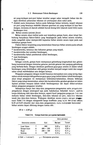 3. 2 Perencanaan Teknis Bendungan 139
air yang terdapat pori-pori bahan tersebut sangat sukar mengalir keluar dan de­
ngan demikian penurunan tekanan air porinyapun akan sukar pula.
* Adalah suatu kenyataan, bahwa pada beberapa bahan tertentu, terjadi tekanan
air pori yang besarnya melebihi tekanan gravitasi air yang terdapat di luar ben­
dungan, terutama �i daerah sebelah bawah lereng hilir (daerah tumit hilir) suatu
bendungan tirai.
(d) Beban seismis (seismicforce)
Beban seismis akan timbul pada saat terjadinya gempa bumi, akan tetapi ber­
hubung banyaknya faktor-faktor yang berpengaruh pada beban seismis tersebut,
maka sangatlah sukar memperoleh kapasitas beban seismis secara tepat pada saat
timbulnya gempa bumi.
Faktor-faktor terpenting yang menentukan besarnya beban seismis pada sebuah
bendungan urugan adalah :
* karakteristika, lamanya dan kekuatan gempa yang terjadi.
* karakteristika dari pondasi bendungan,
* karakteristika bahan pembentuk tubuh bendungan,
* type bendungan,
* dan lain-lain.
Sebagai contoh, gempa bumi mempunyai gelombang longitudinal dan gelom­
bang transversal dengan intensitas getaran, periode getaran dan panjang gelombang
yang berbeda-beda. Dengan demikian gambaran gaya-gaya seismis di dalam tubuh
bendungan yang ditimbulkan oleh gempa tersebut menjadi sangat rumit dan sangat
sukar untuk membedakan satu dengan lainnya.
Pengujian-pengujian dengan model biasanya merupakan cara yang sering digu­
nakan untuk memperolehgambaran gaya-gaya yang timbul dalam tubuh bendungan,
akan tetapi pengujian ini mempunyai kelemahan-kelamahan, dimana beberapa
faktor yang cukup menentukan, antara lain karakteristika gerakan-gerakan air dalam
lapisan pondasi maupun dalam tubuh bendungannya tak dapat diikut-sertakan
dalam pengujian-pengujian tersebut.
Selanjutnya hanya dari data-data pengamatan-pengamatan serta pengukuran­
pengukuran dengan seismograf saja pada hakekatnya belumlah berarti. apabila
tanpa didukung oleh data-data lainnya, seperti hasil pengujian-pengujian fis1k dan
mekanis bahan tubuh bendungan, data-data tekanan air pori, data-d.lta. tei.anan
tanah dan data-data lainnya. Walaupun demikian secara empiris dengan pe._u­
naan Tabel 3-6 dengan mengambil harga koeffisien yang la� ak ber•ariasi antara
0, 10 s/d 0,25 (diambil dari data-data pengamatan), maka kompooen horizontal
beban seismis dapat dihitung dengan rumus sbb :
M·rx. = e(M·g)
Tabel 3-6. Gempa bumi dan percepataa llaizollta.l.
Jenis pondasi
Intensitas seismis Gal. Batuan Tanah
Luar biasa 7 400 0,20 g 0,25 g
Sangat kuat 6 400 - 200 0,1 5 g 0,20 g
Kuat 5 200 - 1 00 0,1 2 g 0,1 5 g
Sedang 4 l OO 0, 1 0 g 0, 1 2 g
(1 Gal = I cm/sec2) g = Percepatan gravitasi.
(3.8)
 