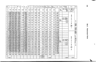 --�-
No. , A I y y' W - A r
-- ' , _
w W -- Ay" W' " I sincr I cos cr
� . --
1 1 10,451 63'45'1 0,8971 0,442s,oo 2,09 2,()'1 10,41 10,45 10,45
TlRI
n�:i�)/ 97,ss/( ��:��1/2 ( g:56)1000 u:::::)2()'1 (f�) 0,90 20,93/ 97,581 SS'IS'l , 0,850
3 ( .ri:�g)4 so (tl:::)2,09 (tgg)2,09 (
-�·to,
/ /( s,to
)/21,95) 39,46 21,959,41 9,41 39,46 S3'4S'I O,S06
4 ( .t�lS,2S/ ( ·"�'2,09 J
2,09,
e,so-./(
8,101 /( S,IO
)/'2,09 i 25,08) 44,15 25,08'.2,09) 10,97 I 10,97 44,151 52'00'1 0,788
5 ( INZ)/(i:�g)/(i:�g)( 2�:&�)/ 49,69/( 2�:&�)/ 49,691 SO'OO'I6,00 2,09 -2,09 12,54 12,54
6 ( 3�:8Z)/(i:�)p:gg)/( ��:��)/ ll0,25/( ��:��) 1 10,251 47'45'12,00 2,09 2,09 2S,OS 2S,OS
0,766
0,74C
/(
9,00
)/C'so
)/e·so./(
16,20
)/ /( 16,20
)/ / /7 39,00 2,09 • 2,09) Sl,SI 122,79 SI,SO 122,79 45'00' 0,70712,00 .2,09 2,09 2S,OS 25,08
/(
13,so
)/t'so
)/(so./( 24,30)/ /( 24,30
)/ /8 70,50 2,09 2,09) 147,35 209,27 147,35 209,27 41'30'
I8,00 • 2,09 2,09 • 37,62 37,62 .
K
30.15
r
.so
)/(·80
J/(
54,27
)/ K 54.�?)/9 215,25) 2,09 2,09 449,S7 551,19 449,S7 551,1922,50 2,09 2,09 47,03 47,03
10 I( 6,00)/(I,SO
)I I,�Q)J( IO,S�)I 113,21/( 10,8U'I ll3,2149,00 2,09 2,09 102,41 102,41
34'45'1
30'00'
ll J( 7,So)c·so)J(I.SO)( t3,SO)I t44,131( 13,SO)I t44,13J 27,30•62,50 2,09 2,09 130,63 130,63
12 ( 6�:��)10:�); k�>:cd�:ml l44.t31Ct�&m 144,13 25'30'
13 /( ts.ooyc.soy125,00 1 2,09 I i:�)J(2�H�)I 2SS,2sl(2�i:�)l 2S8,2sl 22'30'
14 1 ���:��)1 i;�)l i�)! 3�Y:m1 432.3s:c3�Y:m 432.3S
ts /(1i�;8Z)IG;�);G;gg):(2�j;�)l 2SS,2sJ(2�j;�'l 2Ss,2s
16 /(I1�;�)1(k�g)'G:�): 2;�;�)1 2S3,031(
17 I(1:�:�)I(1;gg);(k�)l(��:��)l 272,SS
ts l(.l&:�): i;�'1 1
·��); 27
·QQ)I 256,90112,09 1 229,90
2��:�)1 2S3,03
2��:5s 1 272.5s
2i�;g<J) 256,9�
IS'OO'
13'00'
9'30'
5'40'1
2'00'
0,663
0,57�
0,500
0,462
0,431
0,3S3
0,309
0,225
0,165
0,099
0,0351
0,52�
0,591
0,61(·
0,643
0,672
0,707
0,749
0,8221
0,866
O,SS7
0,9031
0,924
0,9511
0,9741
0,9S6
0,995
0,999
t9 J(.lx�:�)IO:�·10:�)1(2�i:�)l 236,001 2�i;8Z)I 236,00 -1'30'I -o,o2� t,oool
20 c l4.QQ)·c·�'!·
90,00 I 2,09 JO:�):C���:i�)l 213,30
21 ( A�:�)l kgg),G:gg):(1��:�nl t96,ssl
22 1( 8H�)I(i:�);G:gg)/(.s�:ml 18S,ssl
I��:ml 213,3� _,,oo-1 -0.08�
���:��)1 t96,ssl -8'30'1 -o,t4sl
18i;ml t8s,ssl-t2'ts'l -o,2t�
23 t36,sol 2,091 2,09 1 2SS,291 285,291 28S,291 28S,291-ts'oo'l -o,309
24 54,001 2,091 2,091 ll2,861 l12,S61 2SS,291 28S,291-26'30'I -o,44�
0,9961
0,9S91
0,977
0,9511
o,s9sl
T- Wsina
N-WCOIQ'
9,37 4,62
82,94 51,331
31.80 1 23,32
37,79 27,201
38,06 1 31,951
81,59 1 74,09
S6,SI 86,811
l3S,7S 1 156,74
314,17 1 453,061
s6,61 1 98,04J
66,59 1 l27,s"/
62,12 1 130,151
• •o,4o 1 266,34
133,61 4ll,l�
64,s6 1 2so.761
46,70 279,071
26,99 1 211,221
s,99 1 2s6.64j
-6,14 236,ooJ
-18,56 1 212,451
-29,09 1 194,391
-39,34 1 181,31
�ss,ts I 211,31
-50,34 1 101,011
;., - ,N. = I u
rWcos a eWsin a: Ut I tan t/> I (N-N,-U)
x tan tf>
C, L
0,46 1
5,13 1
2,33 1
2,72 ,
3,20 1
7,41
1
8,68 1
15,67 1
45
,
31 1
9.so 1
12,7S I
13,02 1
26,63 1
41,12 1
2s.os j
27,91 1
27,12 1
25,66 1
23,60 1
21,2s 1
19,44 1
lS,IJ I
27,13 1
10,10 1
�.94 1 1 29'
- O,SS4
8 29 1 1 X s,o I• = s,oo
3 ts / 3 x 2,o I• = 6,00
3 7s / 6 X 3,0 I• = IS,OO
3 81 19 X 2,5•
= 22,50
g 16 1 12 X 4,0•
= 4S,OO
8 6S i l5 X 4,01• = 60,00
13 8S II8 X 6,0,•
= IOS,OO
31 42 121 X 13,0I• = 273,00
s66 1 21 X 2,5
I• - 52,50
6,66 1 ��MI
6,21 I:!M� I
ll 04 130 X s,s
I• = 165,00
13•36 1:!2UoI
32'0,625
I
I
I
I
I
I
I
I
I
(N = 4,62)
I
3,75 80N. = 0,94 5•6X360 X
3,68 X 2 X 3,142,04 = 29,31
I
00
oo_
...-
(
N = 904,50
)
11
N, = 81,20 :!:
u = 540,50 ...;
X282,SO N
176,75 X
0
00
·x
"'lo..: -o
... ...
X
...
.......
.,;
....
...
649 1�4 X.)AO I
I
(
N 3.317,72
)• = 120,00 N, = 34,53
467 1"' x 5!1!_ 129' U= l.ll3,5o' = 105,00 O,SS4
11
:!:
...
X
270 118 X ScOI• = 90,00
0,90 I � is.&?
-0,61 I ��.�uI
-I 86 19 X 5,0
I• = 45,00
-29t l-6 x S,O I• = 30,00
-3,93 1 ��i.s� I
-8 82 1 1 x ll.�uI• = 11,00
-5,03 1 - I
I 2.169,69 ....
I )(
I 1.202,01 0
00
X
:ol�
X
I 00
.,;
I
I
I I I
I Total
I
I I I I I I +1.398,15
I- 231,62 I I I I I
I j_ J . _ I I I I I I 1.166,53 1 1 422,68 1 I L_ I t.3so,8o 1 637,91
S,F
....N
..:
11
- ,-
r- N
cO o
- oo
O V>
N ...:
11
- 00
"' '"'
r-:' N
"' "'
-c ..-
+ +
O M
OO V>
gt&
�"! -:
!I
..J
u
+
��
� +
s �
�
�
11
to.
"'
I
I
�
�
�
d'
�
I
�l';j"
Vili/ll1f!"•
4.
�
 