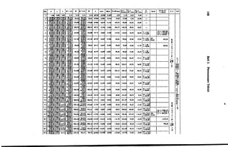 No. A ,
I 1,10 u•
I
U:IZ
·;·::;1
I
!}}� i1:)2011
4
��;'0)(��)sooo
( ,::;gl' 26,�,6,60
(i�'
,tOll11
6 ( 3l:�)10,00
13,75
(i:�)
ItOll11
(2�:�)7 2.10
1400 (f8i)2 11
8 ( 21);'
��·;g
(:'09),t::
( 3�9 10,00
2i;25/
'k�ltllJ
10 ( �:�)(k�)19.�
lt111875 11
( �1!)(i�)11
Ltll21 00
12 ( :�)83,85
17,20
(i�)ltll
13 tl=:)1/t�)�·� lt11
11
14 ( �)6� (tfo)2,11
2,11
15 ( ;:::�)(fW)64.�
16
(.:��)(2:fo)2:11
( lt�)(fm17
118,25
18
( ���)318;15 (il'8)2:11
19 (�::g)(tl'8)�2:11
1��)(til'20
7160
21
( �)(fm
22
( 8)(2:'ll)�2:11
23 1 �:l=:) ii'D
·- -- ·--�-
,. W - Ap
:1,011 ),14
(t�J �·,l;l
(f�)( ri:�)
(t�'2:011 ( =�:8":)104 so
�:�)( ��::�)2.011 ,,18
2.11 13,93
2:�)t� (M:�)20,PO
2901
(k�)
,£�
( 5�
:
U
)���
(t�)( 4;:�)
,£:: 3,17
2849
(k�)lt11
11 (�;:�)21,10
4484
(i'�)
,t_:: (}::�)4o,93
3956
(2:�)( ��
tll 96,01
44 31
(�)ltll ( �:�)'Ls�,
i�)ltll
·��)10���
ifo)tll11
( 2'�)14�
�
2:fo'2:11
( ;�)13s'88
(ii"J)2 11 ( 2i:�)236 32
(tl�)( 2tl;;)U95J
(t:�)( ���g)67�,
(�:�)( ;H�).560.:42
(tl�) ��)16374
(t:�) �8.)17408
(2.10)2,11 ( ';�)17408
w W'-Ar'
J,l ),14
8),61 r,-.:;·
170,88( E:�)
220,33
( :a·:)10450
162,1Ml 75::�),,18
13 93
1]1,34
(��j';)20,PO
2901
94,63(5�:!)
J�,
8S,l:l( 4��
3,17
28 4P
150,01(A;;�)21,10
4414
151,5 ( �;)�:;:
1/ �;;'tl214,01L96,01
44 31
272,31( �::;)·��
127,17( ·::fl'103,3P
950
160,53( i:�)14
t�
149,34( ;:U)135 88
260,P2( 21:�)236 32
279,10(Ji;?t)
788,81 (6��)
732,9 ( 78·'D560,42
239,).< <.�m
266,1 ( 26,04)174,08
259,53( 9,45)174,08
2.11 1 ;:ml m.•� 9P,I7 j
w·
),I
83,61
170,81
220,))
162,111
U1,34
94,6
U,ll
150,01
151,55
214,01
271,38
127,1
160,,
149,34
260,9
216,60
751,31
639,1
192,0§
200,1
183,5
9P,I
;�
• ol.ao -· T-Wolno
N - T. - N. - u
..... (N-NrU)
C, L S,F
Woooo •W'eos• •W'•in• U / X .... .
61•]0' O,PJCI O,N 2,P2 1,1 0,2) 0,,. -
-
�
63"00' O,fPI 0,4,. 74,50 37,!H 7,S9 14,PO -
SS"'O' 0,111 O,H IJP,95 98,0! 19,62 27,9P -
41•u· 0,741 0,6641 164,37 146,7� 29,35 32,87 -
4,•.,. 0,61 0,728 115,52 118,5 23,70 22,30 3 X 4,0 (N - 1601,011
)- 12,00 'il-
-l�.�
oiO"JO 0,649 0,760 85,24 9P,8 19,96 17,05 6 X 3,0 32° 937,29 �- 18,00 0,625
�
,..., 0,61 0,78l 58,58 74,21 14,86 11,72 9 X 20 585,81 I
- 18,00
;.
0,51 61,:U 9 X 20 X
J6°4S' 0,801 50,96 13,65 10,19· - 18,00 ...
X
0,5711 0,822 12 X 3,0 12
J4"4l' 85,54 123,31 24,67 17,11 - 36,00 X ..
g�
)2'00 0,5311 0.848 80,32 128,51 25,70 16,01 J5 X 3,5 X
ii'
- 52,so
�
� ·18 X 4,028"30 0,47? 0,879 102,12 188,11 37.64 20,42 - 72,00 I
I
25"00 0,42 O,POI 115,22 246,78 49,36 23,04 21 X 4,5
-194,50
22"00 0,37 0,92'7 47,95 118.� 23,71 9,59 U X 2,0
- 48,00
I
20"00' 0,34 0,!1«1 54,PO ISO,!H: 30,18 10,98 24 X 2,S
f
- 60.00
18"10 0,31 0,9SC 46,59 141,8 28,37 9,32 �4�.�0
.,.., 0,26 0,965 68,62 2SI,1S 50,36 13,72 �.�:llll :.:
0,19! 0,98( 273,52 �.�.:o8
:!l �11"30' ,,54 54,21 11,01
! 11
5'00 0,08 0,991 68,63 785,65 149,66 13,07 �;J,�d&
I e;
(
- 3.286,12
)
...
N. - -18,71 �
-5"30' -0,0111 0,9P5 -70,36 729,U 127,19 -12,27 �3'9/,�d& 29" u - 186l,50 X
O,SS4 N
�
�
dl
I�
[.
(
-12"30 233,6( 30 X 4,5 X
-0,21 0,971 -51,70 37,50 -8,30 1.437,33 12-135,00
X
-16"45 -0,28 0,958 -76,64 254,94 38,34 -11,53 30 X 5,5 796,28
i�-165,00
-21"30' 0,93C 241,36 27 X 6,0 X
-0,36 -95,25 34,14 -13,47 -162,00 �
-26"00'j -0,43� o.mj -67,011 1 m.?Oj 17,83 1 -8,69 .�.�.���
 