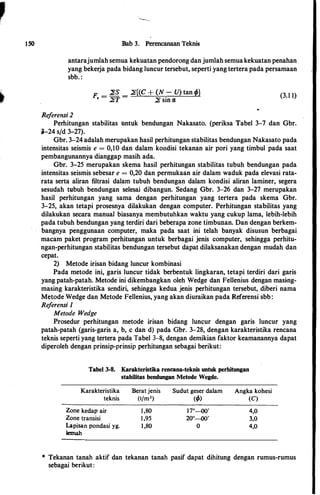 ,'
150 Bab 3. Perencanaan Teknis
antarajumlah semua kekuatan pendorong dan jumlah semua kekuatan penahan
yang bekerja pada bidang luncur tersebut, seperti yang tertera pada persamaan
sbb. :
Referensi 2
F _ �S _ �{(C + (N - U) tan lfo}
• -
�T - � sin «X
(3.1 1)
Perhitungan stabilitas unttik bendungan Nakasato. (periksa Tabel 3-7 dan Gbr.
i-24 s/d 3-27).
Gbr. 3.-24 adalah merupakan basil perhitungan stabilitas bendungan Nakasato pada
intensitas seismis e = 0,10 dan dalam kondisi tekanan air pori yang timbul pada saat
pembangunannya dianggap masih ada.
Gbr. 3-25 merupakan skema hasil perhitungan stabilitas tubuh bendungan pada
intensitas seismis sebesar e = 0,20 dan permukaan air dalam waduk pada elevasi rata­
rata serta aliran filtrasi dalam tubuh bendungan dalam kondisi aliran laminer, segera
sesudah tubuh bendungan selesai dibangun. Sedang Gbr. 3-26 dan 3-27 merupakan
basil perhitungan yang sama dengan perhitungan yang tertera pada skema Gbr.
3-25, akan tetapi prosesnya dilakukan dengan computer. Perhitungan stabilitas yang
dilakukan secara manual biasanya membutuhkan waktu yang cukup lama, lebih-lebih
pada tubuh bendungan yang terdiri dari bebenipa zone timbuoan. Dan dengan berkem­
bangnya penggunaan computer, maka pada saat ini telah banyak disusun berbagai
macam paket program perhitungan untuk berbagai jenis computer, sehingga perhitu­
ngan-perhitungan stabilitas bendungan tersebut dapat dilaksanakan dengan mudah dan
cepat.
2) Metode irisan bidang luncur kombinasi
Pada metode ini, garis luncur tidak berbentuk lingkaran, tetapi terdiri dari garis
yang patah-patah. Metode ini dikembangkan oleh Wedge dan Fellenius dengan masing­
masing karakteristika sendiri, sehingga kedua jenis perhitungan tersebut, diberi nama
Metode Wedge dan Mctode Fellenius, yang akan diuraikan pada Referensi sbb :
Referensi 1
Metode Wedge
Prosedur perhitungan metode irisan bidang Iuncur dengan garis luncur yang
patah-patah (garis-garis a, b, c dan d) pada Gbr. 3-28, dengan karakteristika rencana
teknis seperti yang tertera pada Tabel 3-8, dengan demikian faktor keamanannya dapat
diperoleh dengan prinsip-prinsip perhitungan sebagai berikut:
Tabel 3-8. Karakteristika rencana-teknis untuk perhitungan
stabilitas bendungan Metode Wegde.
Karakteristika Berat jenis Sudut geser dalam Angka kohesi
teknis (t/m3) (lfo) (C)
Zone kedap air 1 ,80 17°---00' 4,0
Zone transisi 1 ,95 20°---00' 3,0
l.apisan pondasi yg. 1 ,80 0 4,0
lcmah
* Tekanan tanah aktif dan tekanan tanah pasif dapat dihitung dengan rumus-rumus
sebagai berikut :
 