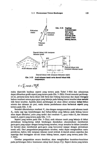 3. 2 Perencana;:ln Teknis Bendungan
Kekuatan
reaksi
E
Tekanan
tanah
Kekuatan
V resultant
Daerah lokasi titik tumpuan
tekanan tanah
Gbr. 3-31 Segitiga
keseimbangan
clari gaya­
gaya yaug
bekerja pacla
sebuah irisan
biclang luncur.
� hH/2 11;----r
___,:::;� - "--.:::.� f - -/-
_L
H,.... ,.... "-' H ---
- ,-:>., 1-- --:- -F -- !--..::- L X�- -!!��--::- � -- -L->- Hi3 y B Daerah lokasi titikArab tekanan tanah : : : tumpuan tekanan tanah
:L/3'j L/2-!I
T L------,Daerah lokasi titik tumpuan kekuatan reaksi
Gbr. 3-32 Arab tekanan tanah serta claerah lokasi titik
tumpuannya.
C = C', tan ifJ =
tan
ifJ'
F, F,
1 55
maka diperoleh hasilnya seperti yang tertera pada Tabel 3-9(b) dan selanjutnya
dapat dibuatkan grafik seperti yang tertera pada Gbr. 3-29(b). Untuk memulai perhitung­
an ini, pertama-tama harus dicari titik berat dari bidang luncurnya dan dapat dianggap
bahwa resultant semua gaya-gaya yang bekerja pada bidang luncur tersebut akan melaloi
titik berat tersebut. Apabila dalam perhitungan ini akan diikut sertakan beban-beban
seismis dan tekanan air pori, maka skema pembebanan akan berbentuk seperti yang
tertera pada Gbr. 3-30.
Sesudah diketahuinya resultant Vno dan dengan mengasumsikan arah tekanan tanah
En, maka segi tiga keseimbangan dari beban-beban yang bekerja pada bidang luncur
akan dapat diketahui; yaitu yang terdiri dari resultant Vn, gaya reaksi R. dan tekanan
tanah En seperti yang tertera pada Gbr. 3-31.
Seperti yang tertera pada Gbr. 3-32(a), arah tekanan tanah yang bekerja di dekat
permukaan lereng-lereng tubuh bendungan diandaikan (diasumsikan) membentuk
garis-garis yang sejajar dengan lereng-lereng tersebut, tetapi semakin ke dalam (semakin
ke bawah) akan membentuk garis-garis yang horizontal (sejajar dengan permukaan
tanah asli). Dari pengandaian-pengandaian tersebut, maka dapat menghasilkan suatu
pemikiran, bahwa titik tumpuan tekanan tanah terletak di daerah antara seperdua dan
sepertiga dari ketinggian sisi-sisi irisan bidang luncur, seperti yang tertera pada Gbr.
3-32(b).
Gambar pengandaian secara demikian, akan menghasilkan kesalahan-kesalahan
pada perhitungan faktor keamanan cukup kecil (hanya 2%). Seperti skema yang tertera
 