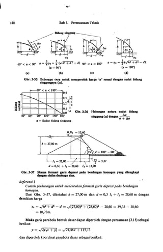 I
158 Bab 3. Perencanaan Teknis
ao
3 3
60o < IZ < 90o a = 'fYO = -;f (.;hl + d2 - d) 90o < 1Z < 180o
(!Z = 900)
(a) (b) (c)
��:'1
a = a0 = 2 (.;hz + d2 - d)
(!Z = 180°)
(d)
Gbr. 3-35 Beberapa cara untuk memperoleb barga •a• sesuai dengan sudut bidang
singgungnya (a).
t--' < cz < 180°
.
---,
0,4
..:...,,, � 0,3 o::s,�'
I
I
'
'
'I
I
--.......
�'-...
�
2
<3 +. o::s
1 11
.
u
,0
90° 120° 150 180°
"'�0
cz = Sudut bidang singgung
Gbr. 3-36 Hubungan antara sudut bidang
singgung(a) dengan a !a.1a
-+---.---1 rr = 5,37
d = 0,3/a + /z = 28,60 /z = 13,00
Gbr. 3-37 Skema formasi garis depresi pada bendungan homogen yang dilengkapi
dengan sistim drainage alas.
Referensi 1
Contoh perhitungan untuk menentukanformasi garis depresi pada bendungan
homogen.
Dari Gbr. 3-37, diketahui h = 27,00 m dan d = 0,3 /1 + /2 = 28,60 m dengan
demikian harga
Yo = ../h2 + tP - d = ../(27,00)2 + (28,60)2 - 28,60 = 39,33 - 28,60
= 10,73m.
Maka garis parabola bentuk dasar dapat diperoleh dengan persamaan (3.1 5) sebagai
berikut:
y = ../2yo:x + y� = -vl21,46x + 1 15,13
dan diperoleh koordinat parabola dasar sebagai berikut:
 