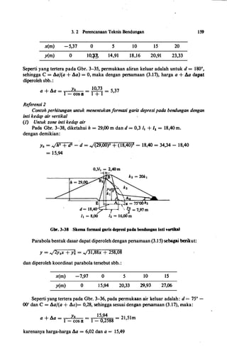 3. 2 Perencanaan Teknis Bendungan 159
x(m) -5,37 0 s 10 15 20
y(m) 0 14,91 18,16 20,91 23,33
Seperti yang tertera pada Gbr. 3-35, permukaan aliran keluar adalah untuk d = 180°,
sehingga C = ll.af(a + ll.a) = 0, maka dengan persamaan (3.17), harga a + ll.a dapat
diperoleh sbb.:
a + ll.a =
1
Yo
=
1
10,73
1
= 5,37
- COS (¥ +
Referensi 2
Contoh perhitungan untuk menentukanformasi garis depresipada bendungan dengan
inti kedap air vertika/
(1) Untuk zone inti kedap air
Pada Gbr. 3-38, diketahui h = 29,00 m dan d = 0,3 /1 + 1, = 18,40 m.
dengan demikian:
Yo = _Jhz + d'1. - d = _j(29,00)Z + (18,40)'1. - 18,40 = 34,34 - 18,40
= 15,94
0,3/J = 2,40m
Gbr. 3-38 . Skema formasi garis depresi pada bendungan inti vertiltal
Parabola bentuk dasar dapat diperoleh dengan persamaan (3.1 5) sebagai berikut:
y = -J2y0x + y� = _J31,88x + 258,08
dan diperoleh koordinat parabola tersebut sbb. :
x(m) -7,97 0 5 10 IS
y(m) 0 1 5,94 20,33 29,93 27,06
Seperti yang tertera pada Gbr. 3-36, pada permukaan air lceluar adalah: d = 75° -
00' dan C = ll.af(a + ll.a)= 0,28, sehingga sesuai dengan persamaan (3.17), maka:
a + ll.a =
Yo
1 - cos (¥
15,94
1 - 0,2588
= 21•51m
karenanya harga-harga ll.a = 6,02 dan a = 15,49
 