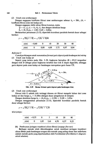 160 Bab 3. Perencanaan Teknis
(2) Untuk zone sembarangan
Dengan anggapan koeffisien filtrasi zone sembarangan sebesar k1. = 20k1 , (k1 =
koeffisien filtrasi zone inti kedap air).
Dengan anggapan debit aliran filtrasi konstan, maka.
Q = k1 ·y0·L = k2 ·h2·L, dan dengan demikian harga
h2 = (k1/k2.)y0 = 1/20· 15,49 = 0,80m
Berdasarkan persamaan (3.1 5), diperoleh koordinat parabola bentuk dasar sebagai
berikut :
y = �2h2x + M = �1,6x + 0,64
x(m) -0,40 0 10 20 30 40
y(m) 0 0,80 4,08 5,72 6,97 8,04
Referensi 3
Contohperhitungan untuk menentukanformasigaris depresipada bendungan intimiring
(I) Untuk zone kedap air
Seperti yang tertera pada Gbr. 3-39, lingkaran berradius (B + B')/2 tergambar
dengan titik D sebagai pusat lingkaran tersebut 'clan titik E dapat diperoleh, sehingga
garis depresi pada zone kedap air bendungan merupakan garis busur CE.
kz = 20kt
h2
Gbr. 3-39 Skema formasi garis depresi pada bendangan tirai.
(2) Untuk zone sembarangan
Elevasi titik E adalah titik tertinggi dimana air filtrasi mengalir keluar dari zone
kedap air dan harga
.
y0 = 21 ,00m (dengan dasar pengukuran di tempat).
Dengan demikian harga h2 = (ktfk2)y0 = (1/20) X 21,00 = 1,05m
Dengan menggunakan persamaan (3. 15), diperoleh koordinat parabola bentuk
dasar sebagai berikut:
y = �2h2x + hi = �2,10x + 1,10
selanjutnya:
x(m) -0,53 0 5 10 20 40
y(m) 0 1,05 3,41 4,70 6,57 9,23
(b) Pembuatan jaringan trayektori aliran filtrasi (seepageflow-net)
Berbagai metode telah dike.mbangkan untuk membuat jaringan trayektori
aliran filtrasi pada bendungan urugan dan metode yang paling sesuai dan sederhana
adalah metode grafis yang diperkenalkan oleh Forchheimer (Forchheimer's diagram­
atical solution).
 