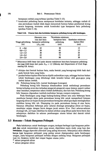 178 Bab 3. Perencanaan Teknis
hempasan ombak yang terbesar (periksa Tabel 3-13).
* konstruksi pelindung harus mempunyai ketebalan tertentu, sehingga ombak di
atas permukaan waduk tidak dapat menyentuh butiran bahan pembentuk lereng
secara langsung, terutama untuk konstruksi type hamparan batu pelindung
(periksa Tabel 3-14).
Tabel 3-14. Ukuran batu clan ketebalan hamparan pelindung lereng udik bendungan.
Diameter rata­
rata dari batu
Tinggi gelombang hamparan pelindung
(m) (Dso cm)
0 ,.., 0,6
0,6,.., 1,2
1,2,.., 1,8
1,8,..,2,4
2,4,.., 3,0
25
30
38
45
52
*Ketebalan minimum
hamparan batu l<.etebalan minimum
pelindung. lapisan filter
(cm) (cm)
30
-45
60
75
90
15
15
23
23
30
* Seharusnya lebih besar dari pada ukuran maksimum batu-batu hamparan pelindung
dan juga lebih besar dari pada D50 x 1 ,5 (Dikutip dari Department of Civil Engi­
neering US. Army).
* ditinjau dari bentuk butiran batu, maka bentuk yang bersegi-segi lebih baik dari
pada bentuk batu yang bulat,
* gradasi bahan lapisan filterharus dipilih sedemikian rupa, sehingga butiran bahan
tubuh bendungan yang dilindungi tidak tersedot keluar oleh gaya-gaya yang
timbul dalam ombak.
(b) Pelindung lereng hilir. (untuk bendungan homogen)
Pelindung lereng hilir biasanya dimaksudkan untuk melindungi permukaan
lereng terhadap erosi dan terhadap pengaruh-pengaruh cuaca lainnya seperti radiasi
sinar matahari, temperatur udara rendah (kebekuan), dan lain-lain. Pelindung lereng
hilir biasanya digunakan tumbuh-tumbuhan berupa rumput-rumputan.
Pada bendungan yang tinggi kadang-kadang dibuat satu atau beberapa berm
membujur hampir datar pada permukaan lereng hilir untuk memperkecil lintasan
langsung aliran air hujan di atas permukaan lerengdan sekali gus dapat meningkatkan
stabilitas lereng hilir tsb. Disamping itu pada permukaan lereng di atas berm,
biasanya dibuatkan beberapa jalur saluran drainage penangkap aliran air hujan,
membujur sejajar dengan berm dengan jarak antara 10 m. Dari saluran-saluran
drainage tsb., air hujan dialirkan ke dalam selokan yang dibuat pada berm-berm dan
selanjutnya dialirkan ke saluran pembuangan utama keluar dari daerah tubuh
bendungan.
3.3 Rencana-Teknis Bangunan Pelimpah
Pada hakekatnya untuk bendungan urugan, terdapat berbagai type bangunan pelim­
pah dan untuk menentukan type yang sesuai, diperlukan suatu study yang luas dan
mendalam, hingga diperoleh alternatif yang paling ekonomis. Selanjutnya akan dibahas
hanya type bangunan pelimpah yang paling umum dipergunakan pada bendungan
urugan, yaitu bangunan pelimpah terbuka dengan ambang tetap. Bangunan pelimpah
type ini, biasanya terdiri dari empat bagian utama yaitu :
* saluan pengarah aliran
* saluan pengatur aliran
 