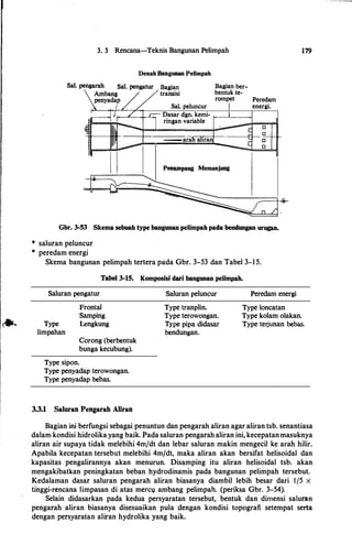 3. 3 Rencana-Teknis Bangunan Pelimpah
Denah Bangunan Pelimpah
Bagian
transisi
Bagian ber­
bentuk te-
rompet Peredam
Sal. peluncur
--c:;- Dasar dgn. kemi­
l ringan variable
-ara
Penampang Memanjang
energi.
Gbr. 3-53 Skema sebuah type bangunan pelimpah pada bendungan urugan.
* saluran peluncur
* peredam energi
Skema bangunan pelimpah tertera pada Gbr. 3-53 dan Tabel 3-15.
Saluran pengatur
Tabe1 3-15. Komposisi dari bangunan pelimpah.
Saluran peluncur Peredam energi
Type loncatan
179
Type
limpahan
Frontal
Samping
Lengkung
Type tranplin.
Type terowongan.
Type pipa didasar
bendungan.
Type kolam olakan.
Type terjunan bebas.
Type sipon.
Corong (berbentuk
bunga kecubung).
Type penyadap terowongan.
Type penyadap bebas.
3.3.1 Saluran Pengarah Aliran
Bagian ini berfungsi sebagai penuntun dan pengarah aliran agar aliran tsb. senantiasa
dalam kondisi hidrolika yang baik. Pada saluran pengarahaliran ini, kecepatanmasuknya
aliran air supaya tidak melebihi 4m/dt dan lebar saluran makin mengecil ke arah hilir.
Apabila kecepatan tersebut melebihi 4mfdt, maka aliran akan bersifat helisoidal dan
kapasitas pengalirannya akan menurun. Disamping itu aliran helisoidal tsb. akan
mengakibatkan peningkatan beban hydrodinamis pada bangunan pelimpah tersebut.
Kedalaman dasar saluran pengarah aliran biasanya diambil lebih besar dari l/5 x
tinggi-rencana limpasan di atas mercQ ambang pelimpah. (periksa Gbr. 3-54).
Selain didasarkan pada kedua persyaratan tersebut, bentuk dan dimensi saluran
pengarah aliran biasanya disesuaikan pula dengan kondisi topografi setempat serta
dengan persyaratan aliran hydrolika yang baik.
 