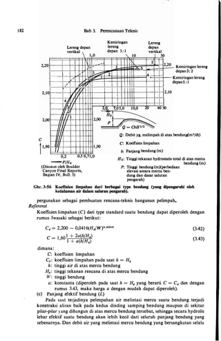 182
2,20
2,10
2,00
Bab 3. Perencanaan Teknis
Lereng depan
vertikal
 1,0
Kemiringan
Iereng
depan 3 · 1
 10
Lereng
depan
vertikal
50
t-- 1 -f-
I 1, - 2.20,
3 - ·3.
, �P'2 4
, 2 I?:
1
t--- -
" /.
, 2,10
'l l i
4.A_lL
1/Ji1L :.!&_ 1,05,0 10,0 20 40 50
'1_12 :::
J/J11
Ho
11'L
2,00
p
�=CbH312U1I
r'' Q : Debit yg. melimpah di atas
'If
,, 1 ,90
C: Koeffsien limpahan
J b: Panjang bendung (m)
Kemiringan lereng
depan 3 : 2
Kemiringan lereng
depan1 : 1
bendung(m3/dt)
0,2 0,5 0,71,0
-P/Ho
(Disusun oleh Boulder
Canyon Final Reports,
Bagian IV, Bull. 3)
H0: Tinggi tekanan hydrostatis total di atas mercu
P: Tinggi bendung (m)(perbedaan
elevasi antara mercu ben-
dung dan dasar saluran
pengarah)
bendung (m)
Gbr. 3-56 Koeffisien Iimpahan dari berbagai type bendung (yang dipengaruhi oleh
kedalaman air dalam saluran pengarab).
pergunakan sebagai pembuatan rencana-teknis bangunan pelimpah.
Referensi
Koeffisien Iimpahan (C) dari type standard suatu bendung dapat diperoleh dengan
rumus Iwasaki sebagai berikut:
Ca = 2,200 - 0,04I6(Ha/W)o.99oo
C = I 60
I + 2a(h/Ha)
' I + a(h/Ha)
dimana:
C: koeffisien Iimpahan
Ca : koeffisien limpahan pada saat h = Ha
h : tinggi air di atas mercu bendung
Ha: tinggi tekanan rencana di atas mercu bendung
W: tinggi bendung
(3.42)
(3.43)
a : konstanta (diperoleh pada saat h = Ha yang berarti C = Ca dan dengan
rumus 3.43, maka harga a dengan mudah dapat diperoleh).
(c) Panjang efektif bendung (L)
Pada saat terjadinya pelimpahan air melintasi mercu suatu bendung terjadi
konstraksi aliran baik pada kedua dinding samping bendung maupun di sekitar
pilar-pilar yang dibangun di atas mercu bendung tersebut, sehingga secara hydrolis
lebar efektlf suatu bendung akan lebih kecil dari seluruh panjang bendung yang
sebenarnya. Dan debit air yang melintasi mercu bendung yang bersangkutan selalu
 