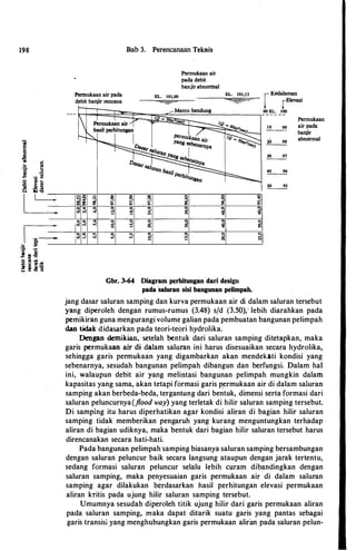 198
01
g
.s..
r::
.!::: f.'!
"C'
.;l! "(ij "'
:S .. ...
> ..
� m �
, ��
!.:==.� s
"C' ·c
.! ! �
:S � -e �
:! e • ""
..., ,
Permukaan air pada
debit banjir rencana
::{ � ;;;.
�.. .. ..
"' "' ""·
� � "!.
�"'
�
0
::!
;:r �
Bab 3. Perencanaan Tek.nis
ill 1!l
,.: ,.:
"' "'
� �
� �
�
0
::!
Permukaan air
pada debit
banjir abnormal
�q
�
�"'
�
�
"!.
�
�
�
Gbr. 3-64 Diagram perhitungan dari design
pada Saluran sisi bangunan pelimpah.
10 99
20 98
30 97
Permukaan
air pada
banjir
abnormal
jang dasar saluran samping dan kurva permukaan air di dalam saluran tersebut
yang diperoleh dengan rumus-rumus (3.48) s/d (3.50); lebih diarahkan pada
pemikiran guna mengurangi volume galian pada pembuatan bangunan pelimpah
dan tida.k didasarkan pada teori-teori hydrolika.
Dengan demikian, setelah bentuk dari saluran samping ditetapkan, maka
garis permukaan air di dalam saluran ini harus disesuaikan secara hydrolika,
sehingga garis permukaan yang digambarkan akan mendekati kondisi yang
sebenarnya, sesudah bangunan pelimpah dibangun dan berfungsi. Dalam hat
ini, walaupun debit air yang melintasi bangunan pelimpah mungkin dalam
kapasitas yang sama, akan tetapi formasi garis p_ermukaan air di dalam saluran
samping akan berbeda-beda, tergantung dari bentuk, dimensi serta formasi dari
saluran peluncurnya(.flood way) yang terletak di hilir saluran samping tersebut.
Di samping itu harus diperhatikan agar kondisi aliran di bagian hilir saluran
samping tidak memberikan pengaruh yang kurang menguntungkan terhadap
aliran di bagian udiknya, maka bentuk dari bagian hilir saluran tersebut harus
direncanakan secara hati-hati.
Pada bangunan pelimpah samping biasanya saluran samping bersambungan
dengan saluran peluncur baik secara langsung ataupun dengan jara"k tertentu,
sedang formasi saluran peluncur selalu lebih curam dibandingkan dengan
saluran samping, maka penyesuaian garis permukaan air di dalam saluran
samping agar dilakukan berdasarkan basil perhitungan elevasi permukaan
aliran kritis pada ujung hilir saluran samping tersebut.
Umumnya sesudah diperoleh titik ujung hilir dari garis permukaan aliran
pada saluran samping, maka dapat ditarik suatu garis yang pantas sebagai
garis transisi yang menghubungkan garis permukaan aliri:tn pada saluran pelun-
 