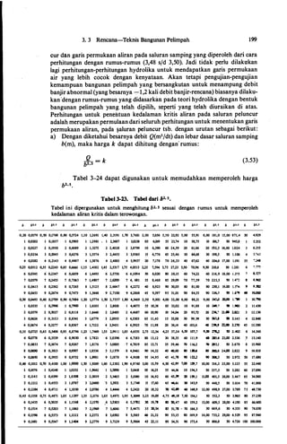 b b2,S
3. 3 Rencana-Teknis Bangunan Pelimpah 199
cur dan garis permukaan aliran pada saluran samping yang diperoleh dari cara
perhitungan dengan rumus-rumus (3,48 s/d 3,50). Jadi tidak perlu dilakukan
lagi perhitungan-perhitungan hydrolika untuk mendapatkan garis permukaan
air yang lebih cocok dengan kenyataan. Akan tetapi pengujian-pengujian
kemampuan bangunan pelimpah yang bersangkutan untuk menampung debit
banjir abnormal (yang besamya -1,2 kali debit banjir-rencana) biasanya dilaku­
kan"dengan rumus-rumus yang didasarkim pada teori hydrolika dengan bentuk
bangunan pelimpah yang. telah dipilih, seperti yang telah diuraikan di atas.
Perhitungan untuk penehtuan kedalaman kritis aliran pada saluran peluncur
adalah merupakan permulaan dari seluruh perhitungan untuk menentukan garis
permukaan aliran, pada �aluran peluncur tsb. dengan urutan sebagai berikut:
a) Dengan diketahui besarnya debit Q(m3/dt) dan lebar dasar saluran samping
b(m), maka harga k dapat dihitung dengan' rumus:
Q - k
b'1..S - (3.53)
Tabel 3-24 dapat digunakan untuk memudahkan memperoleh harga
b2,s.
Tabel 3-23. Tabel dari b2·s.
Tabel ini dipergunakan untuk menghitung b2.s sesuai dengan rumus untuk memperoleh
kedalaman aliran kritis dalam terowongan.
b2,S 62, 5 b 62,5 h 62, 5 b bl,S bl,S b bl, S b bl,S b 62,5
0,20 0,0179 O,SO 0,1768 0,80 O,S124 1,10 1,2691 1,40 2,3191 1,70 3,7681 2,00 S,6S6 3,SO 22,92 5,00 SS,91 8,00 181,0 IS,OO 871,4 30 4.929
I 0,0202 I 0,18S7 I O,S90S I 1,2981 I 2,3607 I 3,8238 OS 6,019 SS 23,74 10 S8,1S 10 186,7 SO 94S,8 S.3S2
2 0,0227 2 0,19SO 2 0,6089 2 1,327S 2 2,4028 2 3,8799 10 6,390 60 24,S9 20 61,66 20 192,S 16,00 1.024 6.2SS
3 0,02S4 3 0,204S 3 0,6276 3 1,3S74 3 2,44S3 3 3,936S IS 6,776 6S 2S,46 30 64,68 30 198,S SO 1.106 S.7<3
4 0,0282 4 0,2143 4 0,6467 4 1,3876 4 2,4883 4 3,9937 20 7,178 70 26,33 40 67,62 40 204,6 17,00 1.191 35 '.241
0,2S 0,0312 O,SS 0,2243 0,8S 0,6661 I,IS 1,4182 1,4S 2,S317 1,7S 4,0SI3 2,2S 1,S94 3,7S 27,23 S,SO 70,96 9,SO 210,6 SO 1.281 �:m
6 0,034S 6. 0,2347 6 0,68S9 6 1,4493 6 2,S1S6 6 4,1094 30 8,020 80 28,1S 60 74,22 60 216,9 18,00 1.375 LJ:!7
7 0,0379 7 0,24S3 7 0,706) 7 1,4807 7 2,6200· 7 4, 681 3S 8,468 8S 29,09 70 77,S9 70 223,3 SO t.m Lllll2
8 0,04U 8 0,2S62· 8 0,726S 8 I,SI2S 8 2,6647 8 4,2272 40 8,923 90 30,0S 80 81,00 80 230,1 19.CO I.S'4 9-'02
9 0,04S3 9 0,2674 9 0,7473 9 I,S448 9 2,7100 9 4,2868 4S 9,397 9S 31,01 90 84,S3 90 236,3 lO I.i":'9 e 10.000
0,30 0,0493 0,60 0,2789 0,90 0,7684 1,20 I,S774 I,SO 2,1SS1 1,80 4,3469 2,SO 9,881 4,00 32,00 6,00 88,21 9,00 243,D lii.IIO L-, I 10.790
I O,OS3S I 0,2906 I 0,7900 I 1,610S I 2,8018 I 4,407S SS 10,38 OS 33,02 10 91,88 10 :Mll.7 lO l.JIIB 2 11.430
2 O,OS19 2 0,3027 2 0,8118 2 1,6440 2 2,8485 2 4,4687 60· 10,90 10 34,04 20 9S,12 20 2S6,7 21M 2.li2J 3 12.130
3 0,0626 3 0,31SJ 3 0,8341 3 1,6779 3 2,89SS 3 4,S303 6S 11,43 IS 3S,08 30 99,99 30 llil.l lll 2.143 4 12.840
4 0,0674 4 0,3277 4 0,8S67 4 1,7122 4 2,9431 4 4,S92S 70 11,98 20 36,14 40 103,6
0,3S 0,012S 0,6S 0,3406 0,9S 0,8796 1,2S 1,7469 I,SS 2,9911 1,8S 4,6SSI 2,1S 12,34 4,2S 37,24 6,SO 107,7
6 0,0778 6 0,3S39 6 0,9030 6 1,7821 6 3,0396 6 4,7183 80 13,12 jo 38,3S 60 111,9
7 0,0833 7 0,3674 7 0,9267 7 1,8176 7 3,088S 7 4,7819 85 13,71 3S 39,46 70 116,2
8 0,0890 8 0,3813 8 0,9507 8 1,8536 S 3,1379 8 4,8461 90 14,32 40 40,60 ID 1211.6
9 0,09SO 9 0,39SS 9 0,91S2 9 1,8901 9 3,1878 9 4,9108 9S 14,9S 4S 41,18 90 122.2
Cl ZliU 22,11:1 2.270 4S 13.S80
931 2'71,2 lll 2.402 6 14.360
611 m.6 23,CO 2.S36 .7 U.l40
70 293,1 SO 2.678 8 IS.960
ID 300,6 24,CO 2.822 9 16.810
90 308,3 so 2.972 so 17.680
0,40 0,1012 0,70 0,4100 1,00 1,0000 1,30 1,9269 1,60 3,2382 1,90 4,9i60 3,00 IS,.S9 4,.SO 42,95 7,CO 13,7 10,00 316,2 2S,OO 3.12S SS 22.440
I 0,1076 I 0,4248 I 1,02S2 I 1,9642 I 3,2890 I S,0418 OS 16,2S SS 44.16 10 134,3 SO 3S7,3 SO 3.282 60 27.890
2 0,1143 2 0,4399 2 I,OS08 2 2,0019 2 3,3403 2 5,1080 10 16,92 60 45,39_ 20 139,1 11.CO 401,3. 26,00 3.447 6S 34.060
3 0,1212 3. 0,4SS3 3 1,0767 3 2,0400 ·3 3,ml 3 S,l748 IS 17,60 6S 46,61 30 143,9 SO 448,S SO 3.614 70 41.000
4 0,1284 4 0,4711 4 1,1030 4 2,0786 4 3,4444 4 S,2421 20 18,32 70 42,19 40 148,9 12,00 498,9 27,00 3.789 7S 48.730
0,45 0,13S8 0,7S 0,4871 1,05 1,1297 1,35 2,1176 1,6S 3,4971 1,9S 5,3099 3,2S 19,QS 4.7S 49,11 7,.SO 134,1 SO SS2,3 SO 3.96S 80 S7.250
6 0,1435 6 O,.S03S 6 1,1568 6 2,1570 ,6 3,.SS03 6 5,3182 30 19,18 ID S0,47 60 IS9,2 13,00 609,3 28,00 4.1SO 85 66.600
7 O,JSI4
8 O,JS96
9 0,1681
7 0,5203
8 O,S373
9 0,5347
7 1,1843
8 1,2122
9 1,2404
7 2,1969
8 2,2372
9 2,2779
7 3,6041
8 3,6582
9 3,7129
7 5,4471 35 2M4 IS 51,18 • 70 164,5 SO 669,6 SO 4.335 90 76.830
8 S,516S 40 21,32 90 53,1S 80 169,9 14,00 733,2 29,00 4.S29 9S 87.940
9 S,5864 45 22,11 9S 34,SI 90 17S,4 so 800,8 so 4.726 100 100.000
 