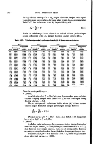 202
D,/D
0,01
0,02
0,03
0,04
0,05
0,06
0,07
0,08
0,09
0,10
0,11
0,12
0,13
0,14
w
1..16
1.17
Ul
t.Jt
Ul
I,ZI
I,ZI
I,Z]
G,l4
0,2S
Bab 3. Perencanaan Tek.nis
lintang saluran tertutup (2r = Dm) dapat diperoleh dengan cara seperti
yang dilakukan untuk saluran terbuka, akan tetapi dengan menggunakan
Tabel 3-25 dan kedalaman kritis D. dapat dihitung sbb.:
(3.55)
Selain itu · sebelumnya harus ditentukan terlebih dahulu perbandingan
antara kedalamlm kritis (D.) dengan diameter saluran tertutup (Dm).
Tabel 3-25. Tabel angka-angka kedalaman aliran kritis di dalam saluran tertutup.
QID"' Q/D'·' Q/D"' Q/D"'
Berpcnampaug Betpcnampang Berponampang Berponampang
Berpcnampang
linskaran.
0,0003
0,0014
0,0030
O,OOS4
0,0084
0,0121
0,0164
0,0215
0,0271
0,0334
0,0404
0,0479
O,OS61
0,0649
0,0744
G,0845
G,0952
D,J064
1.1114
l,1llJ
-.we
l,lST7
e,Jnt
D,J-
o,ms
ladam Berponampang ladam Berponampang ladam Berponampang ladam
standard. D,JD linskaran. standard. D,/D linskaran. standard. DJD linskaran. standard.
0,0005 0,26 0,2184 0,2913 0,51 0,8001 0,9346 0,76 1,7363 1,9179
0,0019 0,27 0,2351 0,3113 0,52 0,8304 0,9664 0,77 1,7840 1,9682
0,0044 0,28 0,2S24 0,3317 0,53 0,8611 0,9988 0,78 1,8329 2,0197
0,007'1 0,29 0,2701 0,3527 O,S4 0,8924 1,0317 0,79 1,8832 2,0727
0,0120 0,30 0,2885 0,3741 0,55 0,9239 1,0652 0,80 1,93SO 2,1274
0,0172 0,31 0,3074 0,3961 0,56 0,9566 1,0992 0,81 1,9885 2,1839
0,0235 0,32 0,3269 0,4186 0,57 0,9895 1,1338 0,82 2,0438 2,2423
0,0306 0,33 0,3469 0,4414 0,58 1,0230 1,1690 0,83 2,1013 2,3030
0,0388 0,34 0,3675 0,4649 0,59 1,0570 1,2047 0,84 2,161 1 2,3664
0,0485 0,35 0,3387 0,4888 0,60 1,0916 1,2410 0,85 2,2236 2,4326
0,0590 0,36 0,4104 0,5132 0,61 1,1267 1,2780 0,86 2,2892 2,S023
0,0702 0,37 0,4326 0,5380 0,62 1,1625 1,3155 0,87 2,3585 2,5760
0,0821 0,38 0,45S4 0,5634 0,63 1,1989 1,3536 0,88 2,4322 2,6S44
0,0946 0,39 0,4787 0,5892 0,64 1,2359 1,3924 0,89 2,Sll2 2,7386
0,1078 0,40 O,S026 0,61S4 0,65 1,2735 1,4319 0,90 2,5966 2,8297
0,1216 0,41 0,5270 0,6422 0,66 1,3117 1,4720 0,91 2,6900 2,9296
0,1361 0,42 0,5518 0,6694 0,67 1,3S06 1,5128 0,92 2,7932 3,0407
O,ISIO 0,43 0,5774 0,6970 0,68 1,3902 1,5544 0,93 2,9109 3,1664
0,1666 0,44 0,6034 0,72S2 0,69 1,4305 1,5967 0,94 3,0465 3,3122
0,1828 0,45 0,6299 0,7537 0,70 1,4716 1,6398 0,95 3,2086 3,4868
0,1996 0,46 0,6S69 0,7827 0,71 1,5135 1,6838 0,96 3,4111 3,7052
Q,2161 0,47 0,6845 0,8122 0,72 1,5562 1,7286 0,97 3,6819 3,9980
I,Z]47 0.41 0,7126 0,8421 0,73 1,5998 1,7744 0,98 4,0889 4,46S9
I,2SlO 0,49 0,7413 0,1124 0,74 1,6442 1,8211 0,99 4,8728 5,2878
G,27lD 0,0 0.7?04 o,9032 0,75 1,6898 1,8690 1,00
Contoh-contoh perhitungan:
* Contoh 1
Apa hila diketahui Q = 30m3/dt, yang direncanakan akan melintasi
saluran samping dengan lebar dasar b = 3,0m dan kemiringan lereng
dinding saluran z = 0,2.
Untuk memperoleh kedalaman kritis aliran (d.) dalam
tersebut dapat dilakukan dengan perhitungan sebagai berikut:
Q 30
b2,S =
32
, 5 = 1,924
saluran
Dengan harga Q/b2
•
5
= 1,924 maka dari Iabel 3-24 didapatkan
harga d. = 0,689 x 3 = 2,07m.
* Contoh 2
Andaikan pada terowongan berpenampang ladam standard (standard
hore-shoeshapedtunnel) Q = 30m3/dt dengan kedalaman kritis D. = 75 %
dari diameter terowongan tersebut, maka untuk memperoleh diameter
terowonganyangdimaksudkan dapat dilakukan dengan perhitungan sbb. :
Berdasarkan D,/D = 0,75 dan dari Tabel 3-25, maka dengan mudah
dapat diperoleh harga k = I,8690.
 