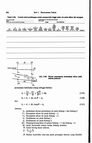 208 Bab 3. Perencanaan Teknis
Tabel 3-26. Contoh tabel perhitungan untuk memperoleh tinggi muka air pada aiiran tak seragam.
Ntuna perhitunpn• • • • . • • • • . • • • • . • • • • . • • • • • • • • • . • . • • • . • • • •
Baaian . . . . . . . . . . . . . . . . . . . . . . . . . . . . . . . . . . . . . . . . . . . . . . . . . .
Elcvasi dasar saluranpada titik pennulaan • • • • • • . . • . • • • • . • • .
Tinal telwlonair IOial podaddk pormulun ............... .
Dobil (m/dl) . . . . . . . . . . . . . . . . . . . . . . . . . . . . . . . . . . . . . . . . . . . .
T� Y_IIIOIIIhi._
s,
Tinal
• 11. tebnon Tinai l!lovui l!lovui
AI b d A K-tan Tmai p .R ..un ......... duor duor TiDal
Titik Jarak po. Lebar Kedalam- I'Oiwnpana aliran ......... KollliDI Jari-jari poda I, IOial llluran. saluran. 1ekaun
JlCIIIU]turan. nampana. saluran. an aliran. buah (m/sec) �- buah. bidrolia. Jenna. bla-nll ... El El + d + A tolal. Kaalahan.
(1) &I (2)
Garis energi
·--t-�='='
Gbr. 3-68 Skema penampang memanjang aliran pada
saluran peluncur
persamaan kekekalan energi sebaga.i berilrut:
dan
dimana:
V2 v2 2v-z
h = -2
+ -� + � x !J./
• 2g 2g . R"'J ,
h. = dt + !J./1 sin (J - d2
h. : perbedaan elevasi permukaan air pada bidang I dan bidang 2.
Vt : Kecepatan aliran air pada bidang - 1.
V2 : Kecepatan aliran air pada bidang -2.
d1 : Kedalaman air pada bidang I .
d2 : Kedalaman air pada bidang 2.
!J./1 : Panjang lereng dasar di antara bidang - 1 dan bidang -2.
!J./: Jarak horizontal antara kedua bidang tersebut.
8: Sudut lereng dasar saluran.
v: vi + V2
2
(3.59)
(3.60)
(3.61)
R: Radius hydrolika rata-rata pada potongan saluran yang diambil.
 