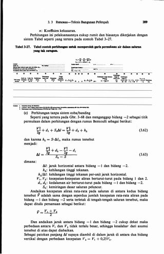 3. 3 Rencana-Teknis Bangunan Pelimpah
n : Koeffisien kekasaran.
Perhitungan ini pelaksanaannya cukup rumit dan biasanya dikerjakan dengan
sistem Tabel seperti yang tertera pada contoh Tabel 3-27.
Tabel3-27. Tabel contoh perhitungan untuk memperoleh garis permukaan air dalam saluran
yang tak seragam.
Lokall: ............ · · · · · ·· · · · · · · · · · · ·················
Dlbit Q:,......................... . . No........: ................. .......
Ekvai................ddk ...........B.: . . . . . . . . . . . . . . . . . . . . . . . . . . . . . . . . . . . .
tc.dllllnlaair ...titilt��.: ............................... ,... ...... .
ICIIcepatall.allru...titik ponlllllaaa V.: . • . . . . • . . . . . . . . . . • . . . . . • • . • • . •
���- e-e+:F:41
··· - "· + IIJtial-11,
t.et.i dltall: . .. .. ... .... .. · - . . . . . . . . . . . . . . ·· - . • . . .
�-...: ...... ... .................. ........................... .
·- ............. ....... ..... .... . .
� + 4 + � - - - · · · · · · · · · · · · · · · · · · · · · · · · · · · · · · · ·
a> � � • o o o
Cdlallr: I. Utn�������ya ....MdlabUkM.
Z. Akhimll dan 2dlkmkolom-tolom �0.0 A.� _....,_....lilt du ...........Uir.
], JIIIIWanMaCDba buldialdilatulwabenMIIII:bll laialla ...< 0.01
(c) Perhitungan tanpa sistem coba/banding
Seperti yang tertera pada Gbr. 3-68 dan menganggap bidang -2 sebagai titik
permulaan dalam perhitungan dengan rumus Bernoulli sebagai berikut:
vz vz
� + d1 + S0lil = � + d'1. + hL
dan karena hL = S·lil�o maka rumus tersebut
menjadi:
dimana:
vz vz_'1. + d
z
_ _
t - dt
lil = 2g 2Y
S0 - S
4/: jarak horizontal antara bidang - 1 dan bidang -2.
hL: kehilangan tinggi tekanan.
hJ!il: kehilangan tinggi tekanan per-unjt jarak horizontal.
(3.62)
(3.63)
VI; v'1. : kecepatan-kecepatan aliran berturut-turut pada bidang 1 dan 2.
d�> dz : kedalaman air berturut-turut pada bidang - 1 dan bidang -2.
S0 : kemiringan dasar saluran pelU:ncur.
Andaikan kecepatan aliran rata-rata pada saluran di antara kedua bidang
tersebut V adalah sama dengan seperdua jumlah kecepatan rata-rata aliran pada
bidang - 1 dan bidang -2 serta terletak di tengah-tengah saluran tersebut, maka
dapat ditulis persamaan sebagai berikut:
Dan andaikan jarak antara bidang - 1 dan bidang -2 cukup dekat maka
perbedaan antara V1 dan Vz tidak terlalu besar, sehingga kesalahar dari asumsi
tersebut di atas dapat diabaikan.
Sebagai patokan panjang 4/ supaya diambil di dalam jarak di antara dua bidang
vertikal dengan perbedaan kecepatan Vz = V1 + 0,25 Vz.
 