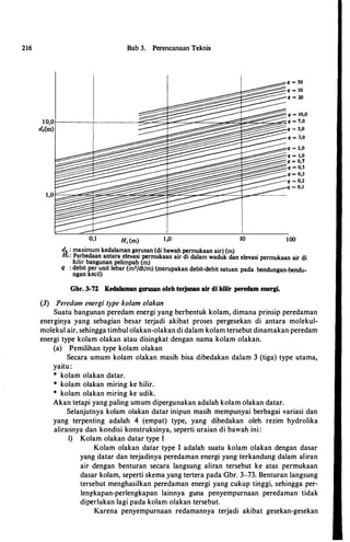 216 Bab 3. Perencanaan Teknis
q = so
q = 30
q = 20
q = 10,0
10,01-----+------ -"?---=='-:=...-=--=---=:::.._.---:""'"'��""""�--=:::::..-s"" q = 7,0
�� q - �
0,1 H, (m) 1,0 10
q = 3,0
q = 2,0
q = 1,0
q = 0,7
.
q = O,S
q·= 0,3
q = 0,2
q = 0,1
100
d, : maximum kedalaman gerusan (di bawah permukaan air) (m)
H,: P��bedaan antara �Ievasi permukaan air di dalam waduk dan elevasi permukaan air di
hthr bangunan peltmpah (m)
q : debit per_unit lebar (m3/dt/m) (merupakan debit-debit satuan pada bendungan-bendu­
ngan kectl)
Gbr. 3-72 Kedalaman gerusan oleb terjunan air di bilir peredam energi.
(3) Peredam energi type kolam o/akan
Suatu bangunan peredam energi yang berbentuk kolam, dimana prinsip peredaman
energinya yang sebagian besar terjadi akibat proses pergesekan di antara molekul­
molekul air, sehingga timbul olakan-olakan di dalam kolam tersebut dinamakan peredam
energi type kolam olakan atau disingkat dengan nama kolam olakan.
(a) Pemilihan type kolam olakan
Secara umum kolam olakan masih bisa dibedakan dalam 3 (tiga) type utama,
yaitu :
* kolam olakan datar.
* kolam olakan miring ke hilir.
* kolam olakan miring ke udik.
Akan tetapi yang paling urnurn dipergunakan adalah kolam olakan datar.
Selanjutnya kolam olakan datar inipun masih mempunyai berbagai variasi dan
yang terpenting adalah 4 (empat) type, yang dibedakan oleh rezim hydrolika
alirannya dan kondisi konstruksinya, seperti uraian di bawah ini :
I) Kolam olakan datar type I
Kolam olakan datar type I adalah suatu kolam olakan dengan dasar
yang datar dan terjadinya peredaman energi yang terkandung dalam aliran
air dengan benturan secara langsung aliran tersebut ke atas permukaan
dasar kolam, seperti skema yang tertera pada Gbr. 3-73. Benturan Iangsung
tersebut menghasilkan peredaman energi yang cukup tinggi, sehingga per­
lengkapan-perlengkapan lainnya guna penyempurnaan peredaman tidak
diperlukan lagi pada kolam olakan tersebut.
Karena penyempurnaan redamannya terjadi akibat gesekan-gesekan
 