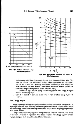 12
10
l
'
6
F6 
1.
"
4
2
3. 3 Rencana-Teknis Bangunan Pelimpah
8
7
6
�,�
s
11 4
�
"
"'"'--
3
2
Tmm/D,
22S
4
3
2
0
0 0,2 0,4 0,6
R min. yang diperkenankan: D1 + Vf12g
Gbr. 3-80 Radius minimum leng­
kungan bak pusaran.
0,1 0,2 0,3
R
D + Vi ll/2g
0,4 o,s 0,6
Gbr. 3-81 Kedalaman minimum air sungai di
hilir bak pusaran.
telah dihitung lebih dulu. Selanjutnya dengan menggunakan diagram pada Gbr.
3-83 dan dengan cara perhitungan di atas, akan dapat diperoleh elevasi per­
mukaan air di hilir bak, terhadap kedalaman minimumnya agar pusaran air
tidak terjadi di luar bak tersebut. Kedalaman minimum tersebut dinamakan
kedalaman perpindahan pusaran (sweet out water depth).
Diusahakan agar puncak ujung hilir kolam pusaran lebih tinggi dari per­
mukaan dasar sungainya.
6) Gbr. 3-84 adalah merupakan s_alah satu contoh peredam energi type bak
pusaran.
3.3.5 Tinggi Jagaan
Tinggi jagaan pada bangunan pelimpah direncanakan untuk dapat menghindarkan
terjadinya limpasan, pada kemungkinan elevasi permukaan aliran air yang paling tinggi,
ditambah tinggi ombak serta kemungkinan adanya benda-benda terapung yang terdapat
pada aliran tersebut.
Dengan demikian disamping untuk menghindarkan limpasan-limpasan pada elevasi
permukaan air di saat mensalirkan debit banjir rencana, maka tinggi jagaan tersebut
supaya diuji pula pada pengaliran debit banjir abnormal.
 