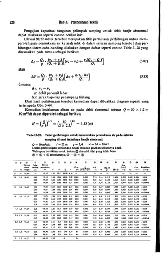 228 Bab 3. Perencanaan Teknis
Pengujian kapasitas bangunan pelimpah samping untuk debit banjir abnormal
dapat dilakukan seperti contoh berikut ini:
Elevasi 98,22 meter tersebut merupakan titik permulaan perhitungan untuk mem­
peroleh garis permukaan air ke arah udik di dalam saluran samping tersebut dan per­
hitungan sistem coba-banding dilakukan dengan daftar seperti contoh Table 3-28 yang
disesuaikan pada rumus sebagai berikut:
(3.82)
atau
(3.83)
dimana:
Av: v2 - 'V1
q: debit per-unit lebar.
Ax: jarak tiap-tiap penampang lintang.
Dari basil perhitungan tersebut kemudian dapat dibuatkan diagram seperti yang
terterapada Gbr. 3-64.
Kemudian kedalaman aliran air pada debit abnormal sebesar Q = 50 X 1,2 =
60 m3/dt dapat diperoleh sebagai berikut:
(Q )2/3 ( 60 )2/3
H = c·b = 2 x 2,5
= 1•13 (m)
Tabel 3-28. Tabel perhitungan untuk menentukan permukaan air pada saluran
(j) (;!) ®
Elcvasi
dasar
samping di saat terjadinya banjir abnormal.
Q = 60 m3fdt. 1 = 25 m q = 2,4 A = 3d + 0,6d2
Dalam perhitungan kehilangan tinggi tekanan gesekan umumnya kecil.
Walaupun demikian untuk kolom @ diambil nilai yang lebih besar.
@ = @ + @ sebelumnya, ® - @ = ®
®
Coba· Elevasi
banding. permukaan
® (j) ® ® @ @ @ @ @ @
Jy,. Kesalahan.
X .Jx sungai. .J)'1 air. cl A Q .Jv @+® +hr (j)-@
25 95,40
20 5,0 96,03 0,90
0,83
0,87
I 5 5,0 96,65 O,SO
0,44
0,45
10 5,0 97,28 0,25
0,36
0,37
0,38
1_5 2,5 97,59 0,18
0,16
s.o 2.5 97,90 0,12
0,15
2,5 2,5 98,21 O,IS
0,07
0,11
1,0 1 ,5 98,40 0,06
0,04
0 1 ,5 98,53 0
98,22 2,82 13,23 60,00 4,54
99,12 3,09 1 5,00 48,00 3,20 108,0 0,045
99,05 3,02 14,53 48,00 3,30 108,0 0,045
99,09 3,09 14,80 48,00 3,24 108,0 0,045
99,59 2,94 14,01 36,00 2,57 84,0 0,044
99,53 2,88 13,62 36,00 2,64 84,0 0,044
99,54 2,89 13,68 36,00 2,63 84,0 0,044
99,79 2,51 1 1,31 24,00 2,12 60,0 0,041
99,90 2,62 11,98 24,00 2,00 60,0 0,041
99,91 2,63 12,04 24,00 1,99 60,0 0,041
99,92 2,64 12,10 24,00 1,98 60,0 0,041
100,10 2,51 1 1,31 18,00 1,59 42,0 0,042
100,08 2,49 1 1,19 18,00 1,61 42,0 0,042
100,20 2,30 10,07 12,00 1,19 30,0 0,041
100,23 2,33 10,25 12,00 1,17 30,0 0,041
100,35 2.14 9,17 6,00 0,65 18,0 0,034
100,30 2,09 8,89 6,00 0,68 18,0 0,034
100,34 2,13 9,1J 6,00 0,66 18,0 0,034
100,40 2,00 8,40 2,40 0,29 8,4 0,029
100,38 1,98 8,29 2,40 0,29 8,4 0,029
100,38 1,85 0 2,4
7,74 1,34 1,125 2,456 0,859 0,025 0,884 0,016
7,84 1 ,24 1,125 2,365 0,834 0,025 0,859 -0,029
7,78 1,30 1,125 2,425 0,849 0,025 0,874 +0,004ok
5,81 0,67 1,080 1,7SO 0,447 0,020 0,467 +0,033
5,88 0,60 1,080 1,680 0,435 0,020 0,455 -O,OIS
5,87 0,61 1,080 1,690 0,436 0,020 0,456 +0,006ok
4,75 0,51 1,315 1,825 0,355 O,OIS 0,370 -0,120
4,63 0,63 !,liS 1,945 0,361 O,OIS 0,376 -0,016
4,62 0,64 1,315 1,955 0,371 0,015 0,386 -0,016
4,61 0,65 1,315 1,965 0,371 0,015 0,386 -0,006ok
3,57 0,39 0,659 1 ,049 0,157 0,005 0,162 70,018
3,59 0,37 0,659 1,029 0,155 0,005 0,160 O,OOOok
2,80 0,42 0,805 1,225 0,141 0,005 0,146 -0,078
2,78 0,44 0,805 1,245 0,142 0,005 0,147 -r0,003ok
1,82 0,52 1,170 1,690 0,069 0,003 0,072 .,-0,078
1,85 0,49 1,170 1,660 0,104 0,003 0,107 -0,037
1,83 0,51 1,170 1 ,680 O,IOS 0,003 0,108 -r0,002ok
0,95 0,37 0,990 1,360 0,037 0,002 0,039 +0,021
0,95 0,37 0,990 1,360 0,037 0,002 0,339 O,OOiok
 